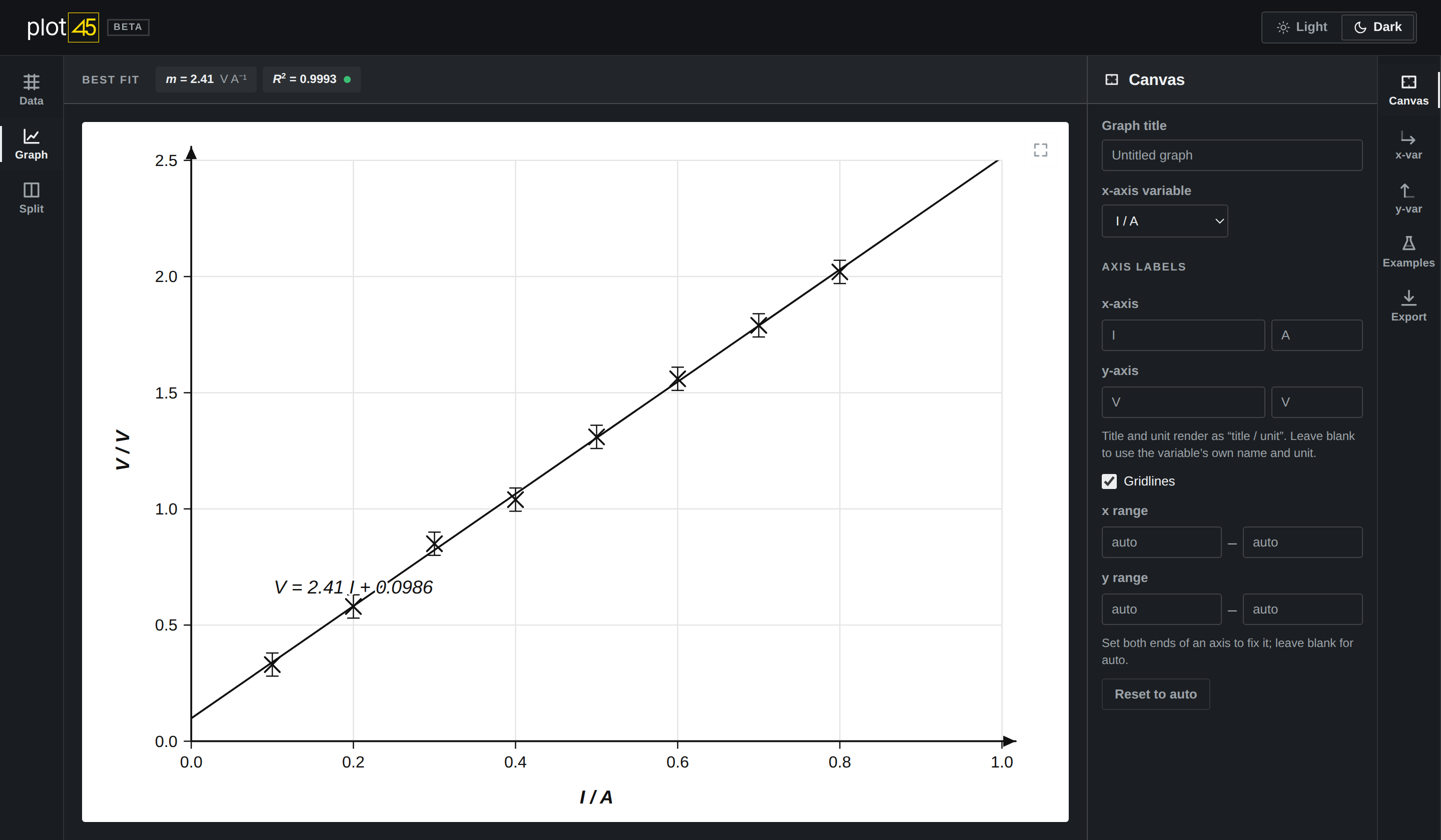The Plot45 workbench in dark mode: a white plot area with a fitted line and capped error bars, flanked by the stage rail, the best-fit results bar, the data view, and the Canvas inspector.